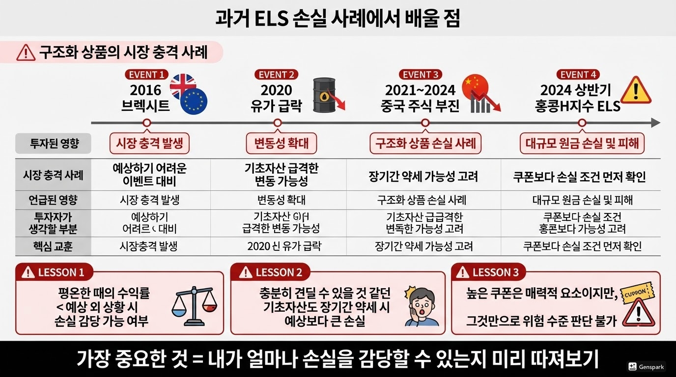 과거 ELS 손실 사례에서 배울 점