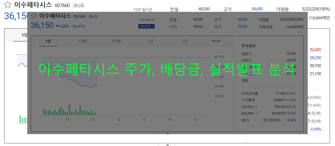 이수페타시스 주가, 배당금, 실적발표 분석