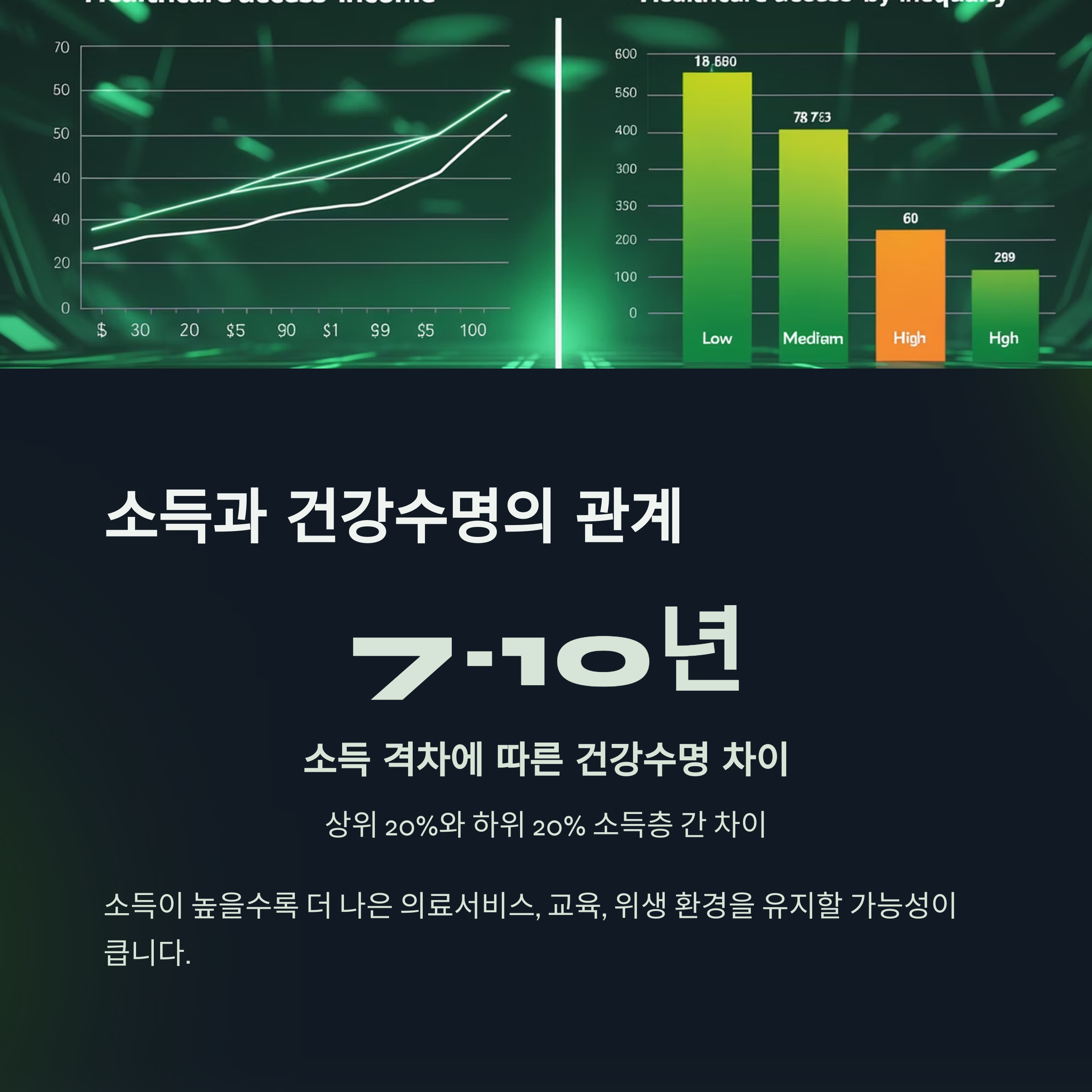 소득 수준과 건강수명의 상관관계