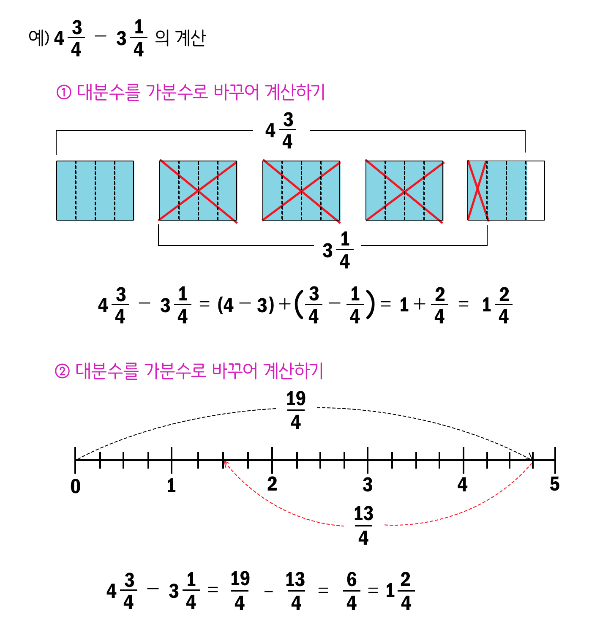 (대분수) - (대분수) : 분수 부분끼리 뺄 수 있는 경우