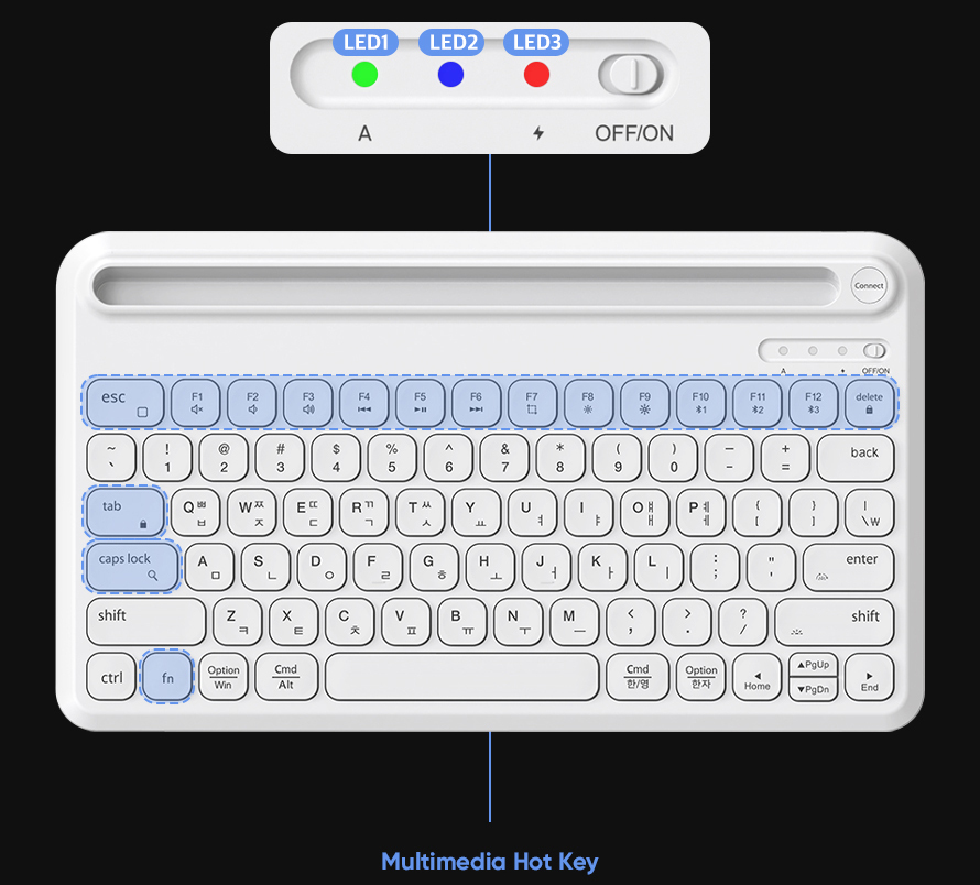 ABKO TOS250 Multi-pairing Pentagraph Bluetooth Keyboard