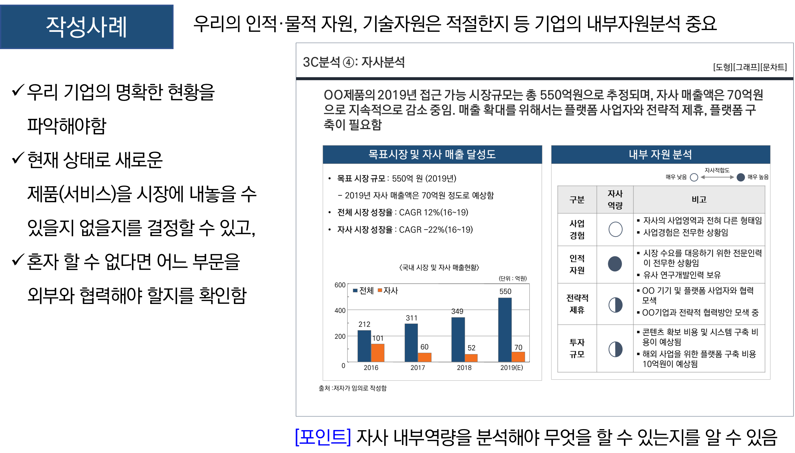 3C분석