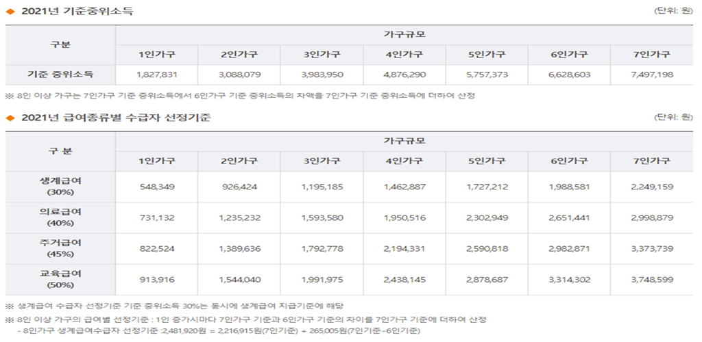 복지부-기초-수급자-자격요건
