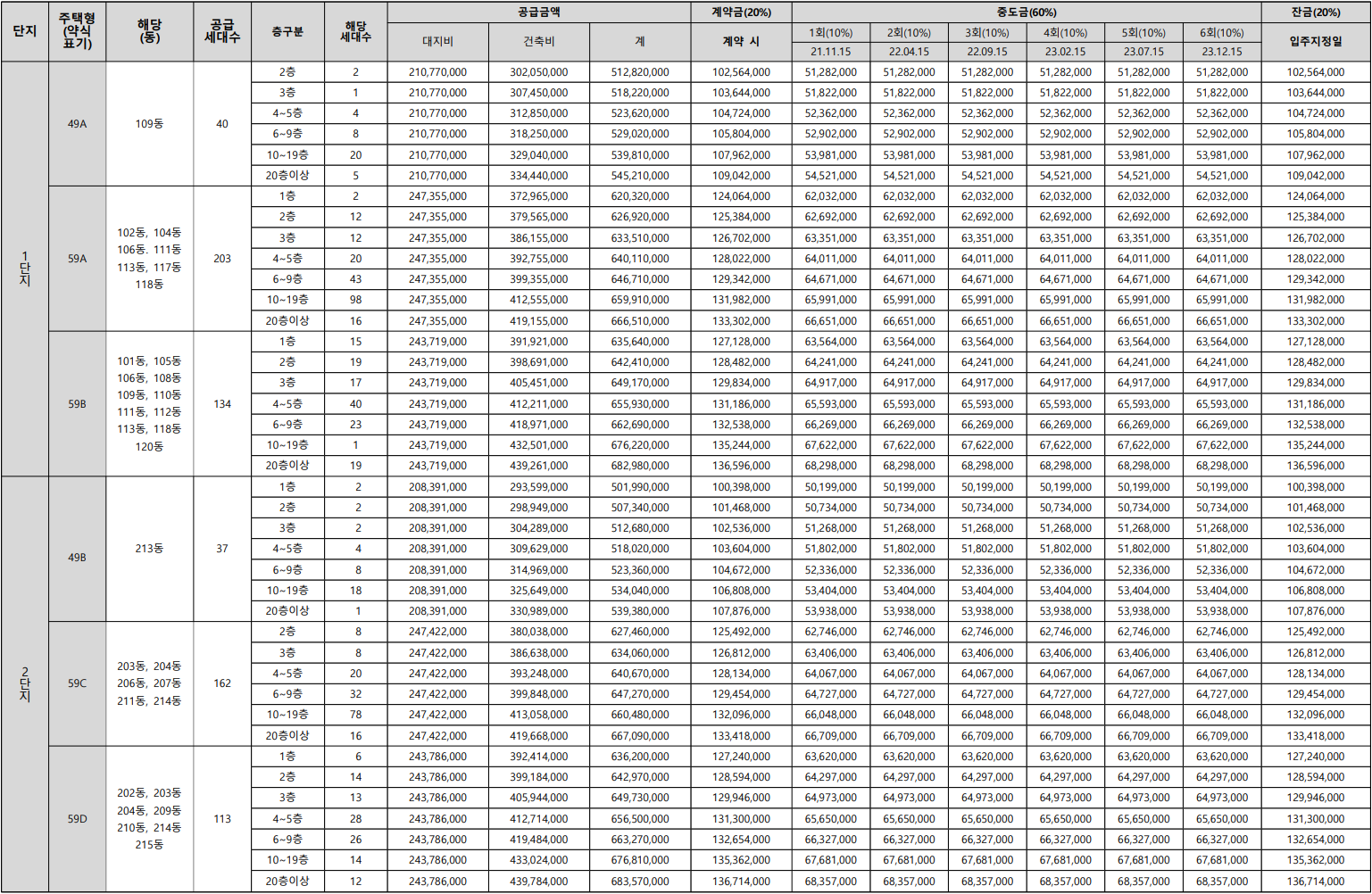 평촌 엘프라우드 분양가