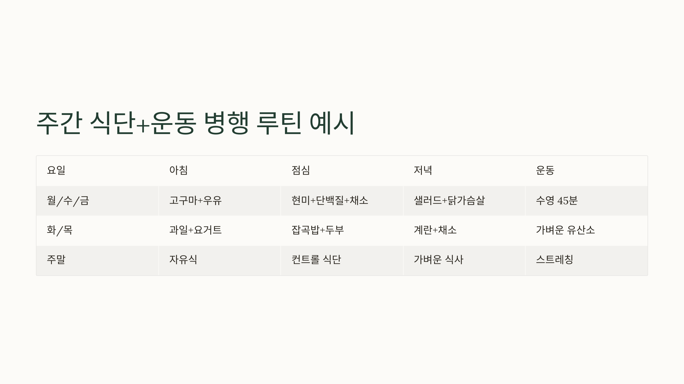 주간 식단+운동 병행 루틴