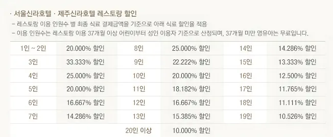 신라호텔 더 파크뷰 가격 할인 예약