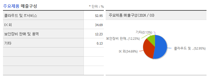 가비아_주요제품