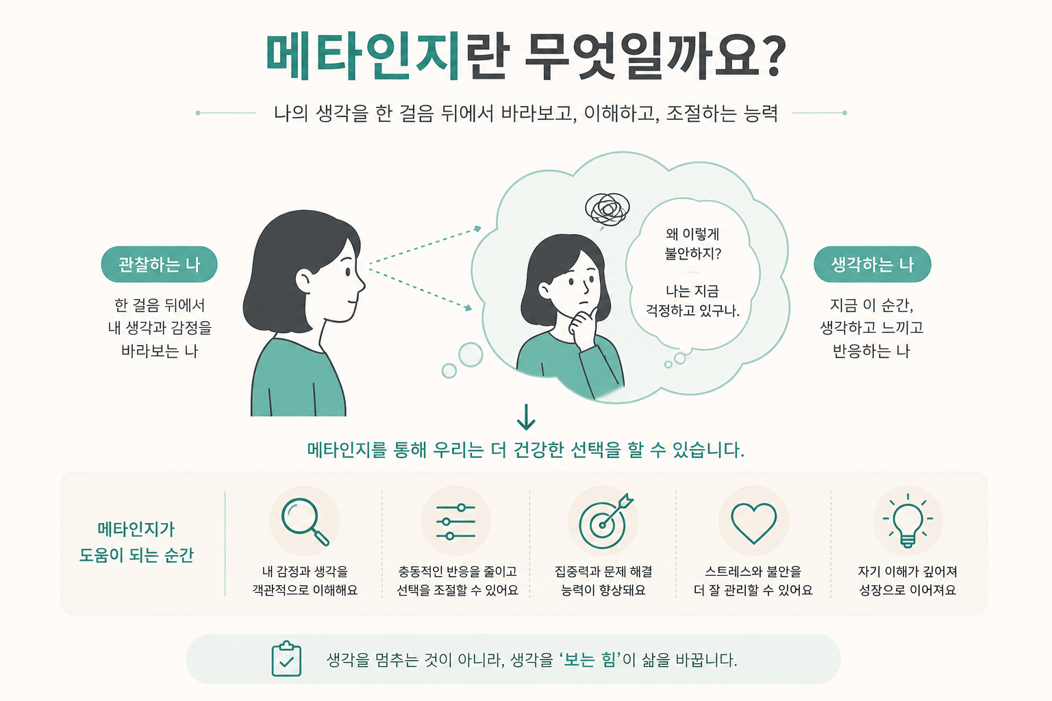 메타인지로 감정을 객관화하는 원리 인포그래픽