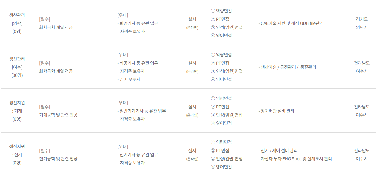 롯데케미칼 채용 - 모집부문2