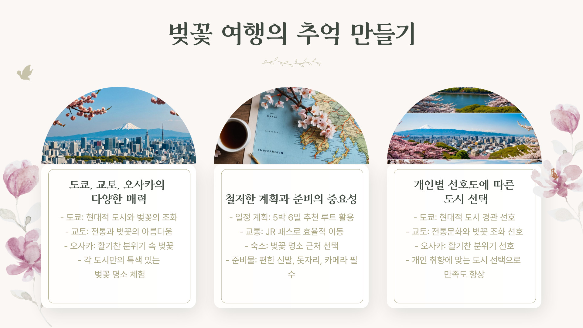 도쿄, 교토, 오사카 벚꽃 여행 일정 완벽 가이드