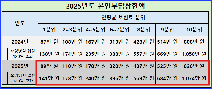 국민건강보험 환급금