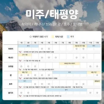 무더위를 피해 떠나는 특별한 해외 여름 힐링여행 추천_15
