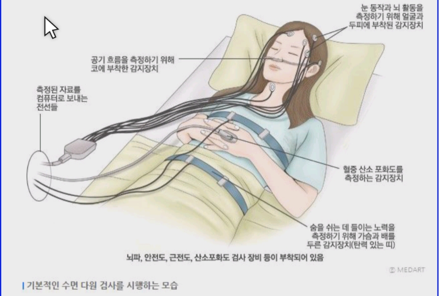 불면증 해결하려면 3