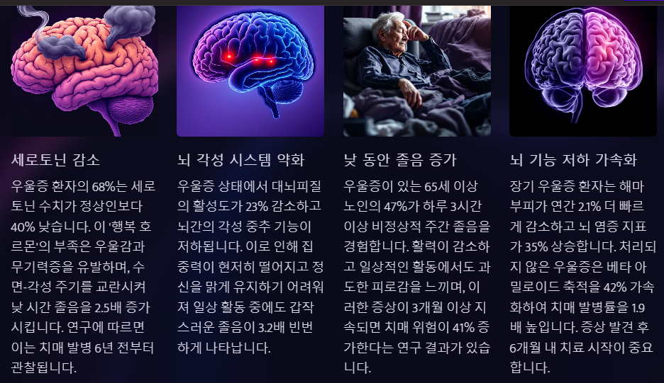 우울증 뇌 신경계 변화