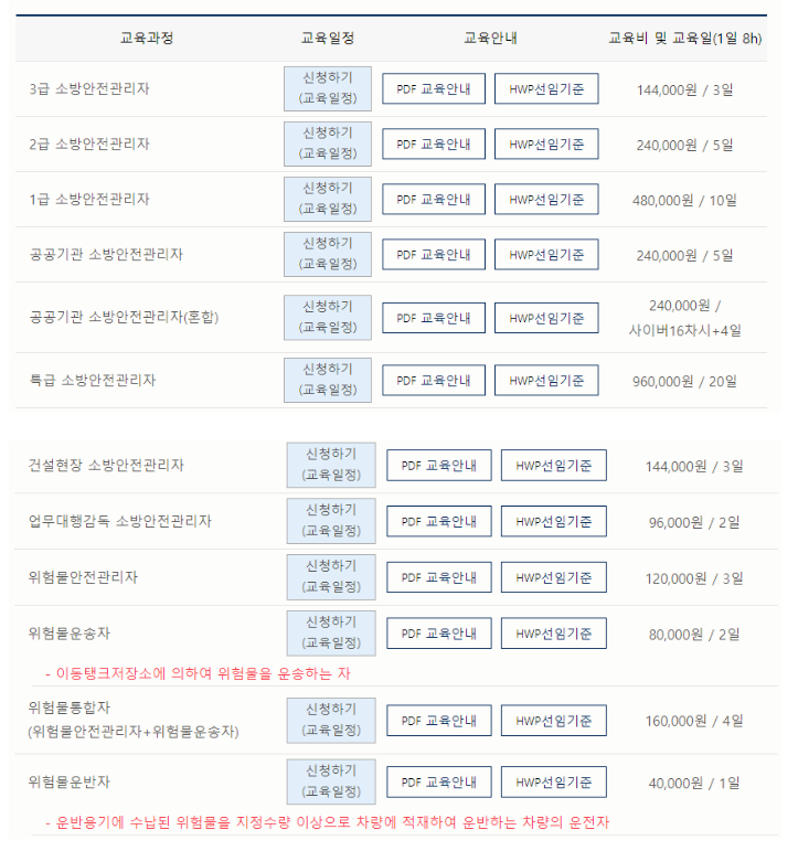 한국소방안전원 사이버교육 