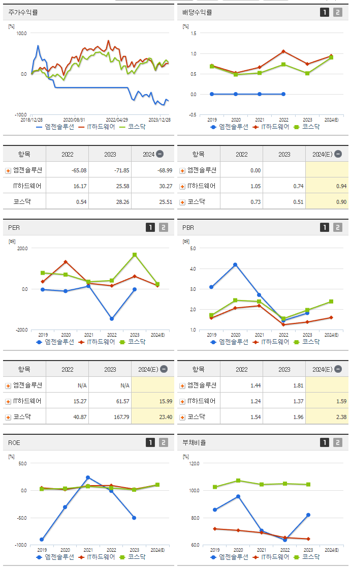 엠젠솔루션_섹터분석