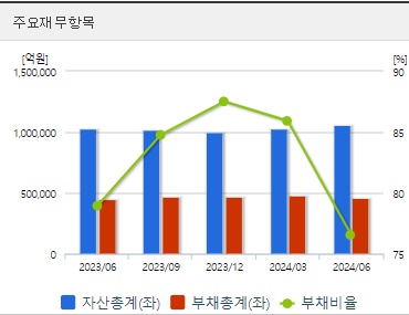 SK하이닉스 HBM관련주 재무지표