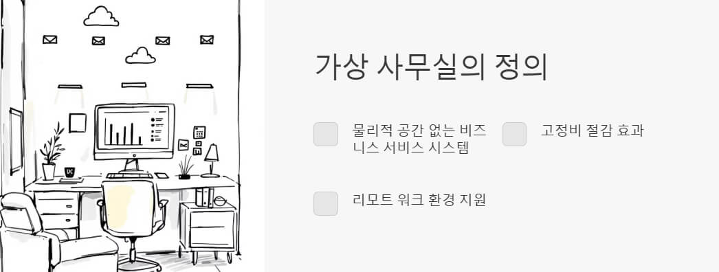 가상 사무실의 정의를 설명하는 이미지. 물리적 공간 없이 운영되는 비즈니스 서비스 시스템과 리모트 워크 환경 지원을 체크리스트 형식으로 표현