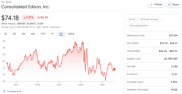 ed stock info
