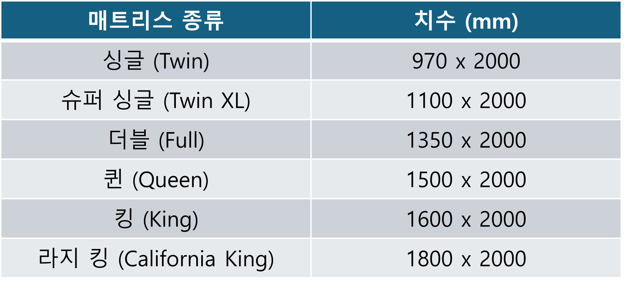 매트리스 종류별 크기