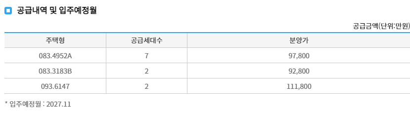 공급내역 및 입주예정월