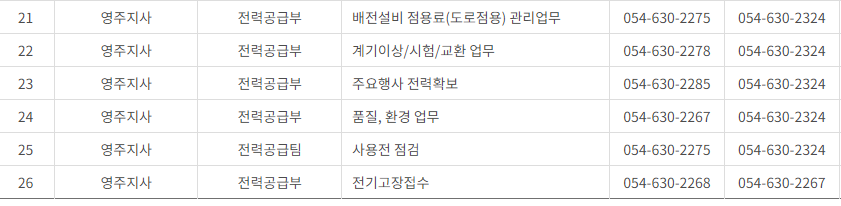 한국전력공사 경북 사업소 고객센터 전화번호 (한전 콜센터 연락처)