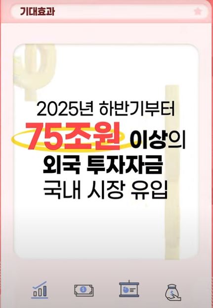 세계국채지수