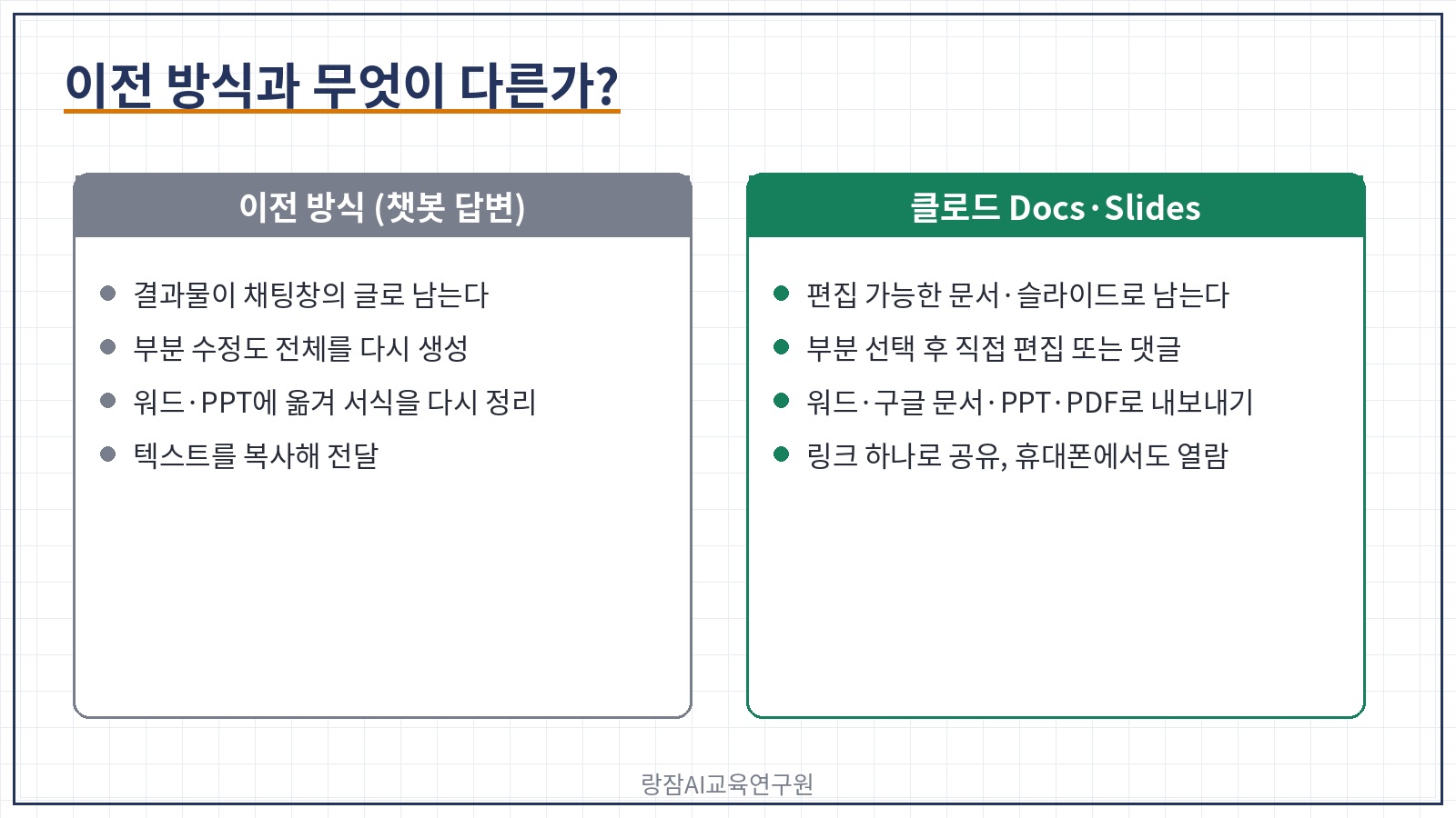 이전 방식과 클로드 Docs&middot;Slides 비교 &mdash; 복사&middot;붙여넣기&middot;서식 정리가 사라지고 한 화면에서 생성&middot;편집&middot;공유&middot;내보내기