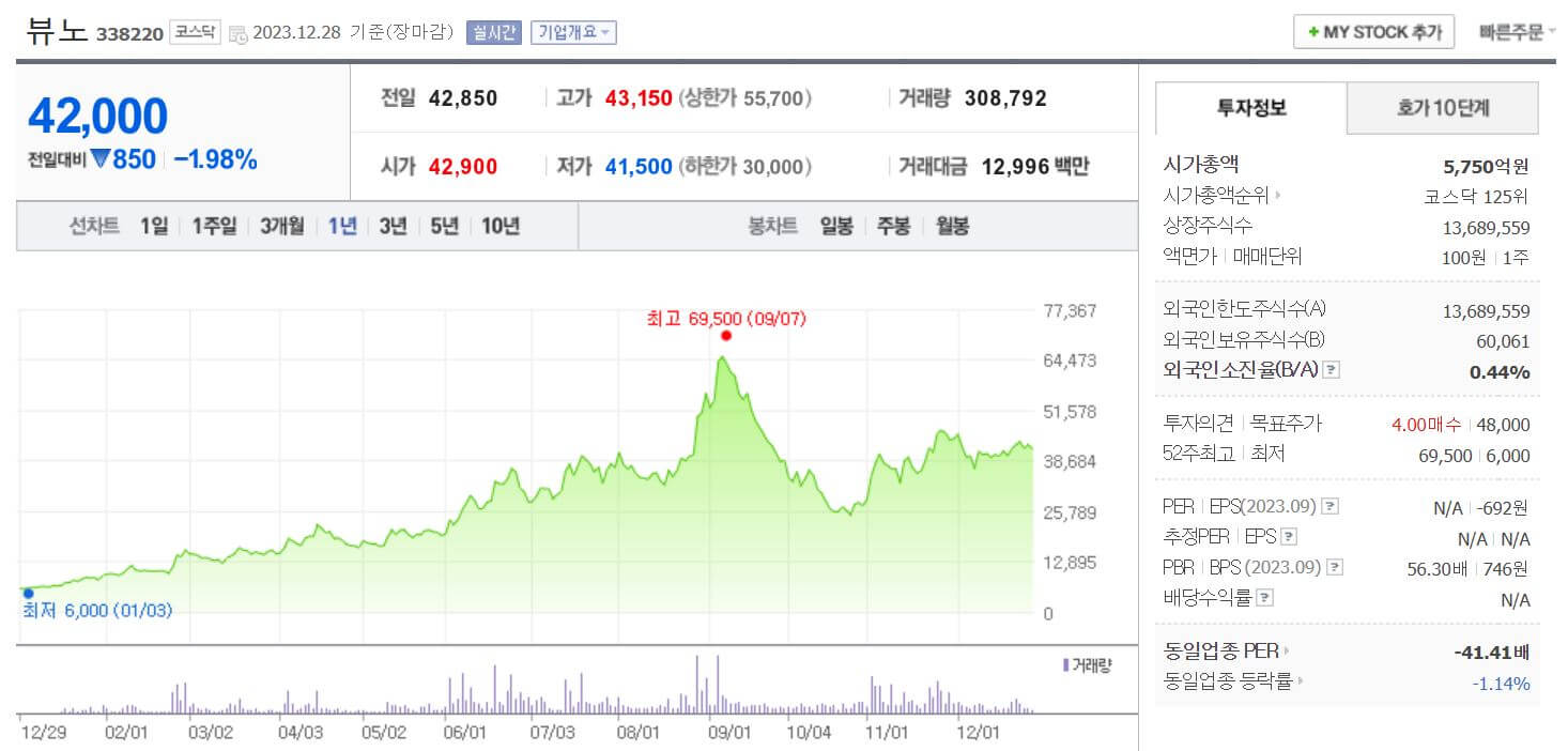 뷰노-주가