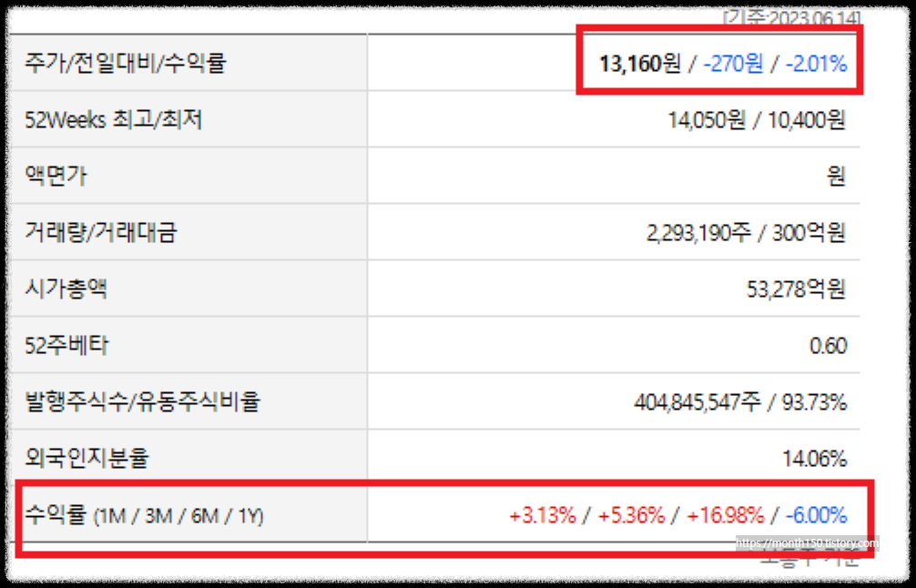 맥쿼리인프라 유상증자 일정과 배당금 감소 공시 총정리