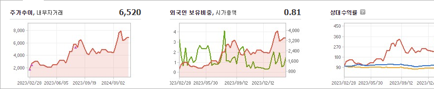 폴라리스오피스 주가 빠르게 정리해 보자 - 폴라리스오피스 주가 - 모든 영역 폴라리스오피스 주가 빠르게 정리해 보자 - 폴라리스오피스 주가 - 모든 영역