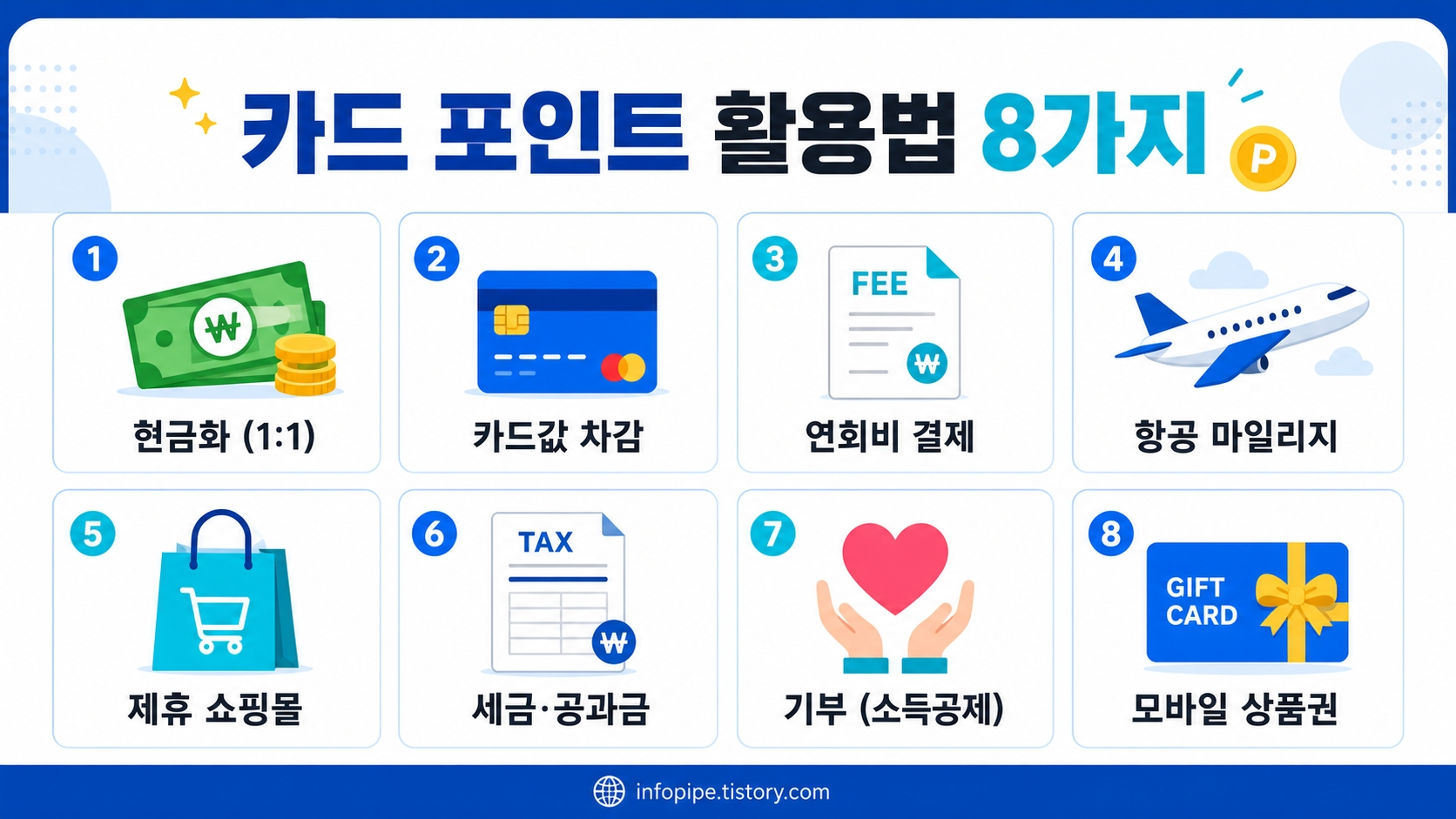 카드 포인트 사용처 활용법 8가지