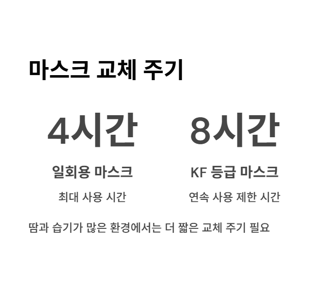 마스크-교체-주기-확인하기