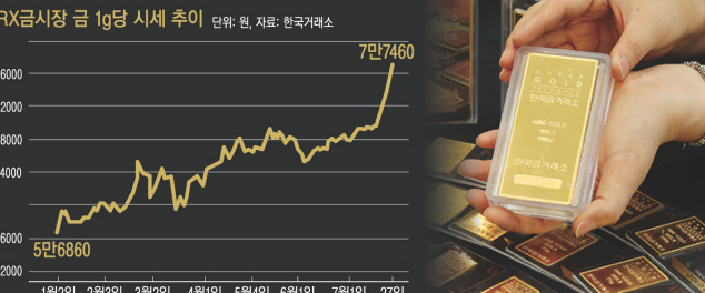 2025년 금값 상승과 금테크 투자 전략 전망