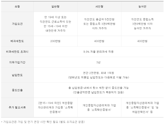ISA-계좌-종류