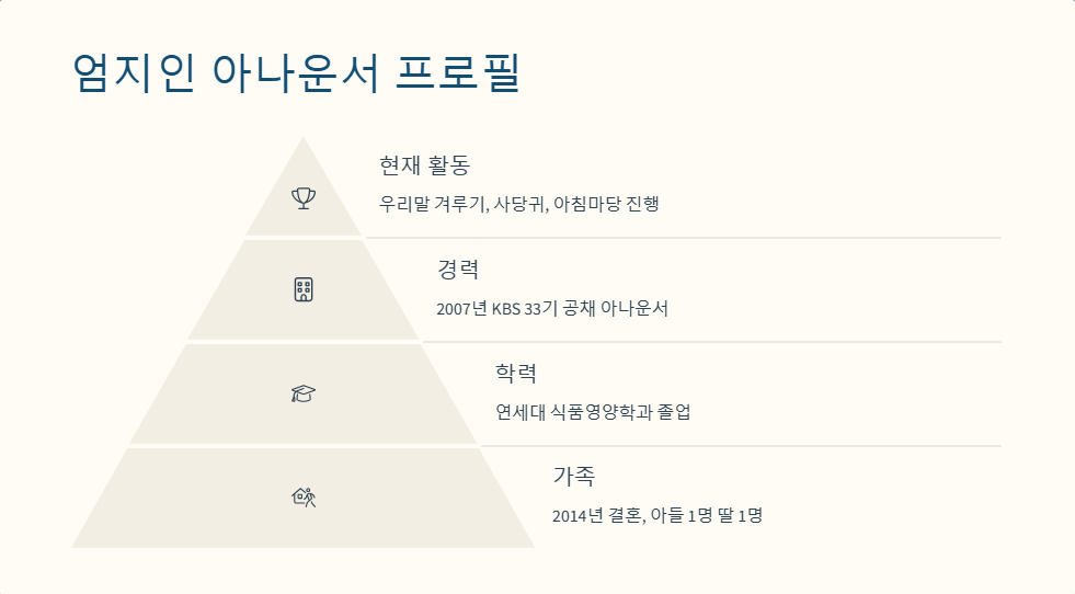 엄지인 아나운서 최근 근황과 방송