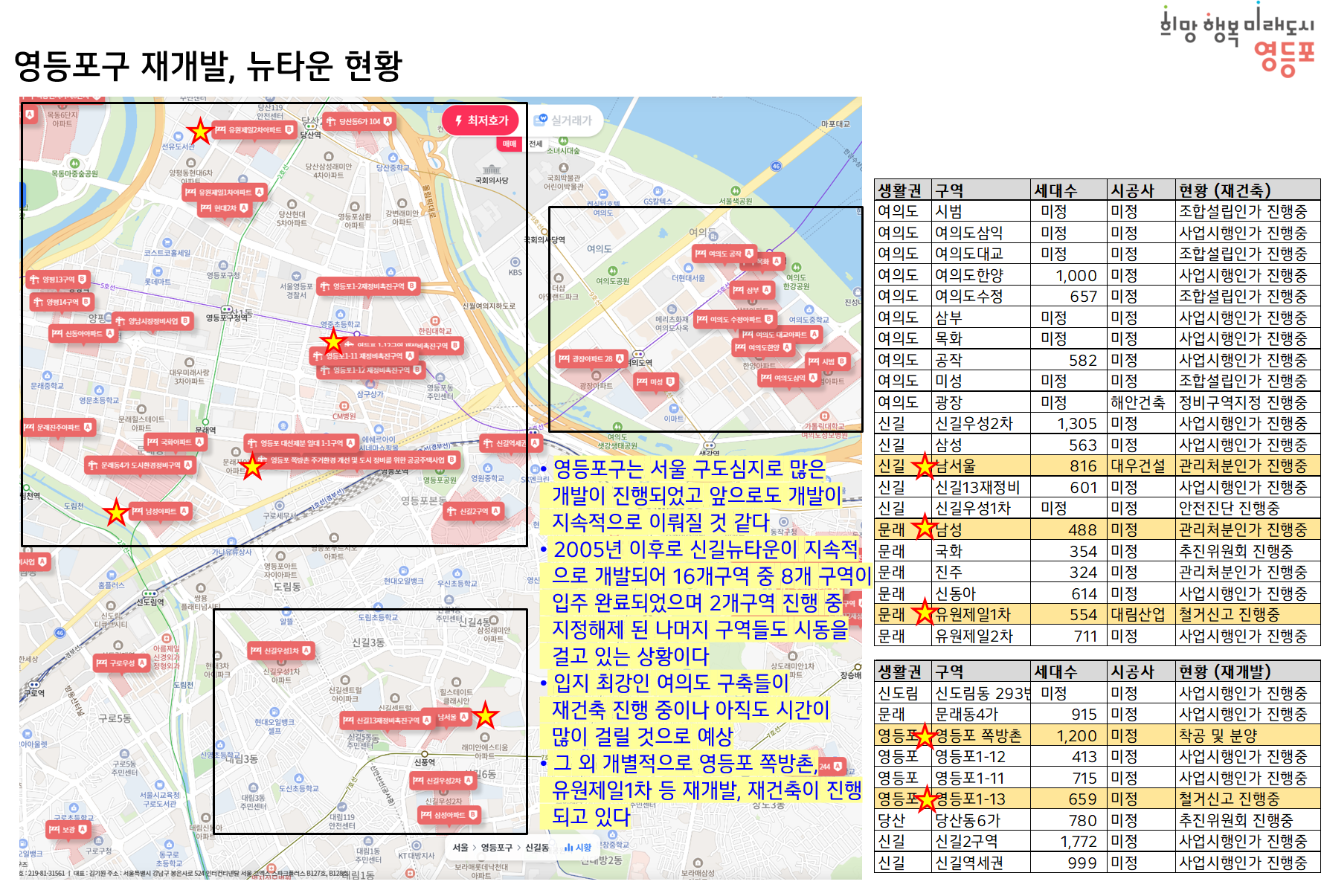 당산센트럴아이파크아파트 추천