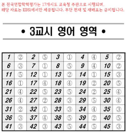 2025년도 고3&amp;N수생/ 5월 모의고사 기출문제, 답, 해설_국어/영어/수학/한국사/사회탐구/과학탐구