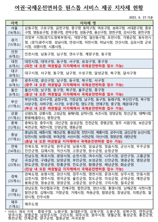 국제-운전-면허-발급-기관