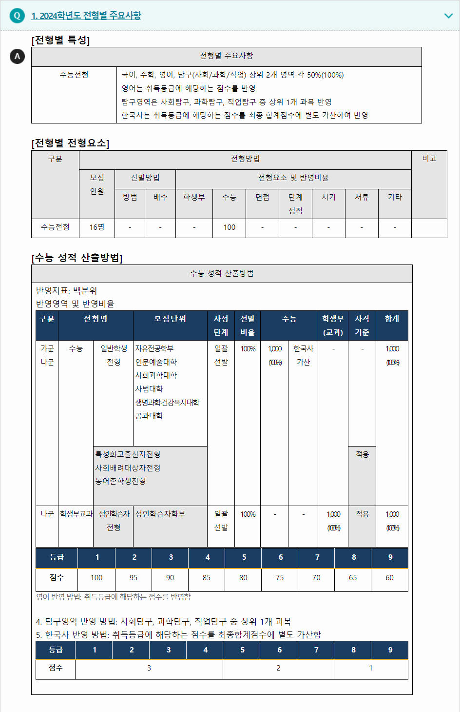 2024학년도 안동대학교 수능위주전형 전형별 주요사항