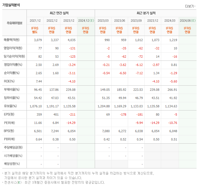 디에이피_실적