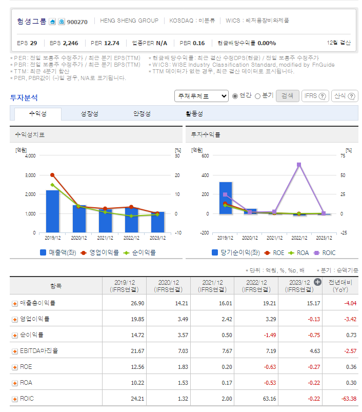재무 지표
