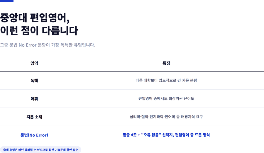 중앙대-편입영어-NOERROR-특징