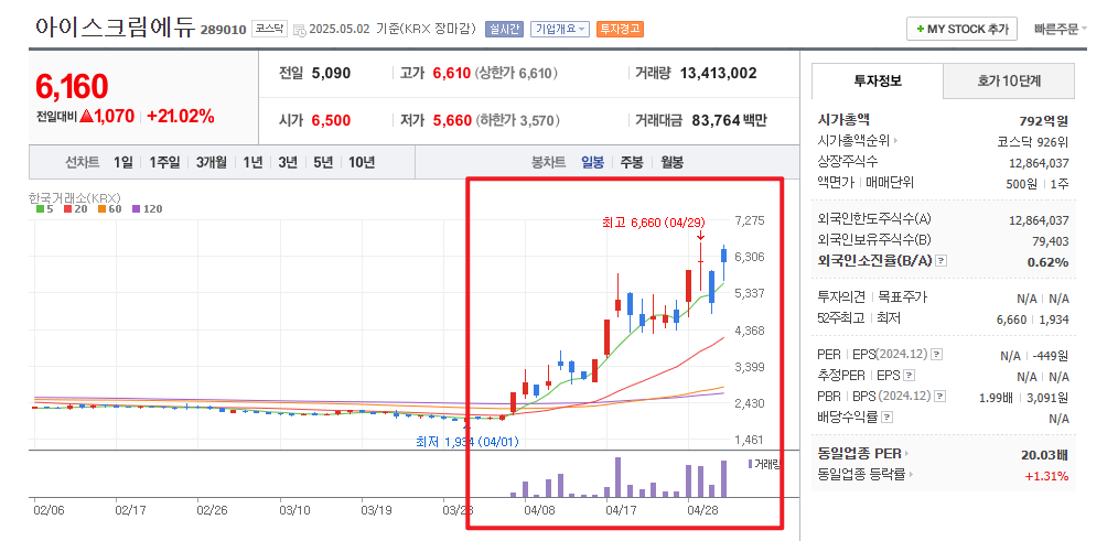 한덕수 관련주