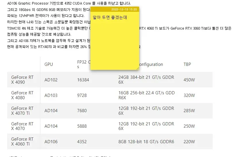 크롬 브라우저에서 웹페이지에 스티커 메모를 이용하는 방법 사진12