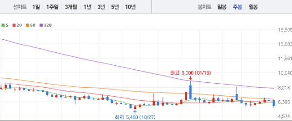 부광약품 주가 전망 목표주가