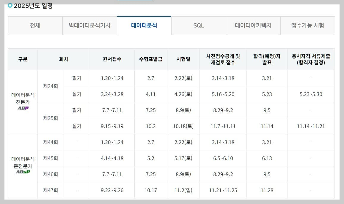 데이터 분석 전문가