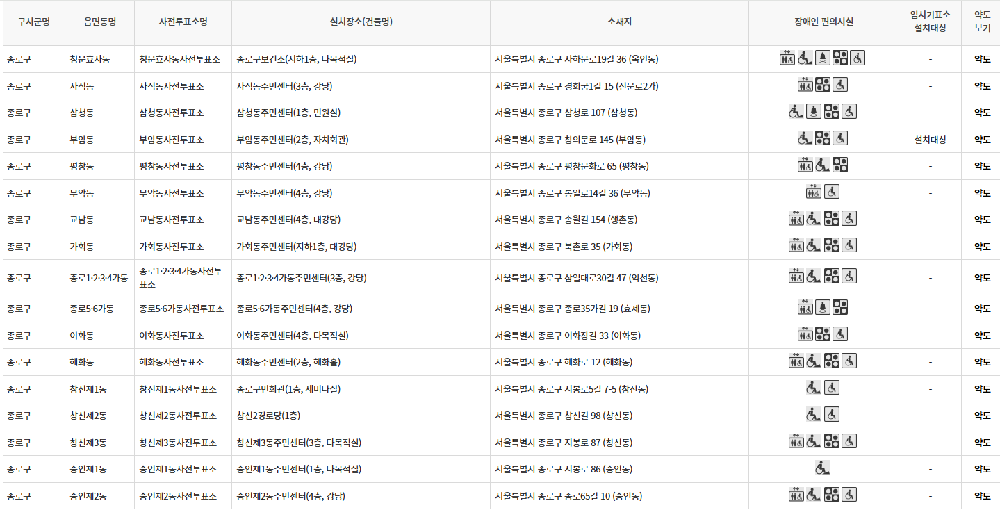 서울 종로구 대통령선거 사전투표소 투표장소 투표소 위치 투표 방법