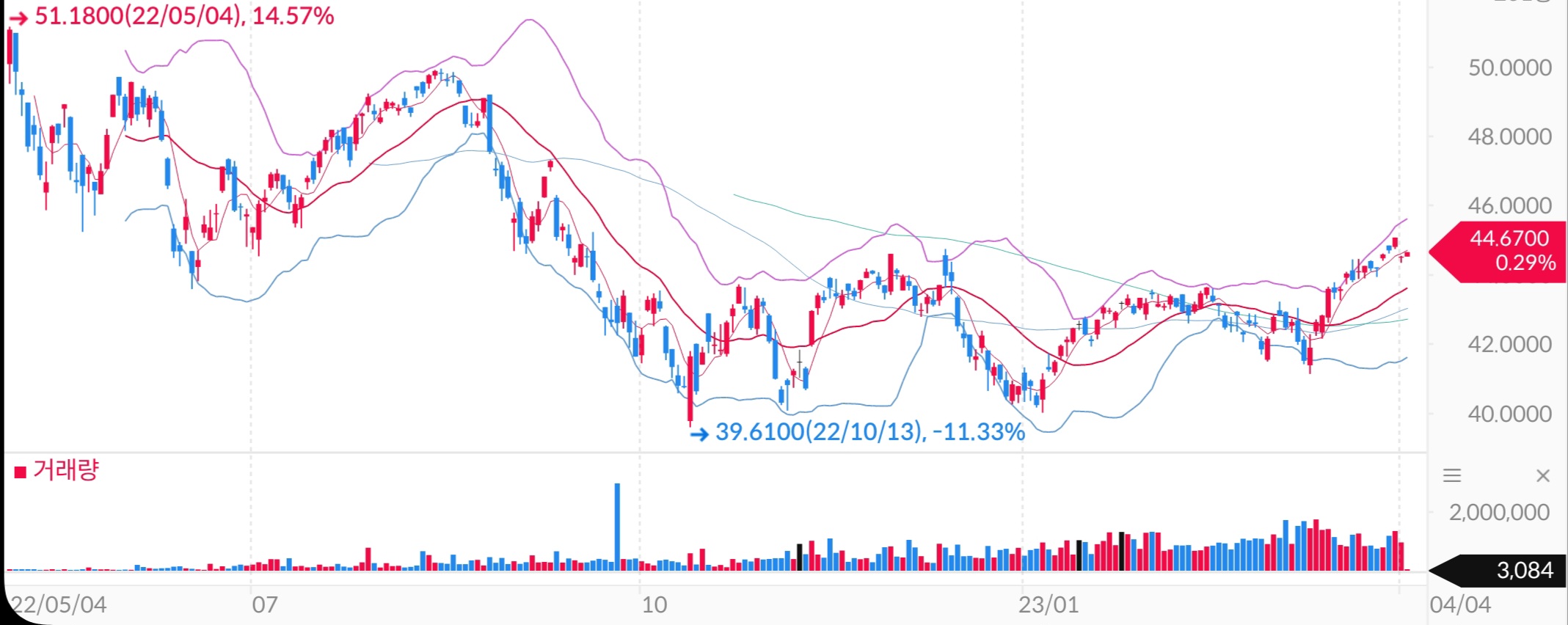 미국 배당금 높은 ETF 주식인 JPMorgan Nasdaq Equity Premium Income(JEPQ)의 과거 배당 정보
