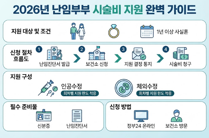 난임 지원금